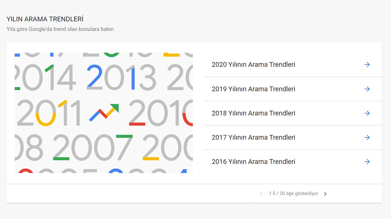 google trends, yıllara göre trendler