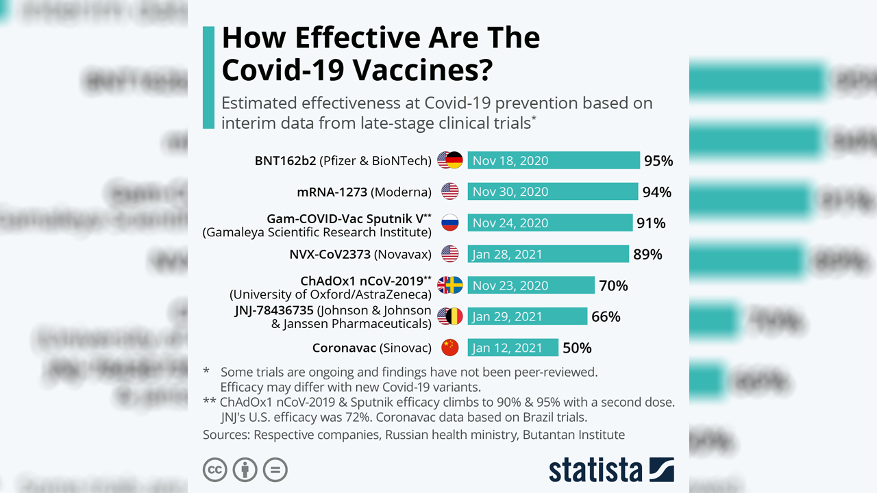 Hangi aşı, ne kadar etkili?