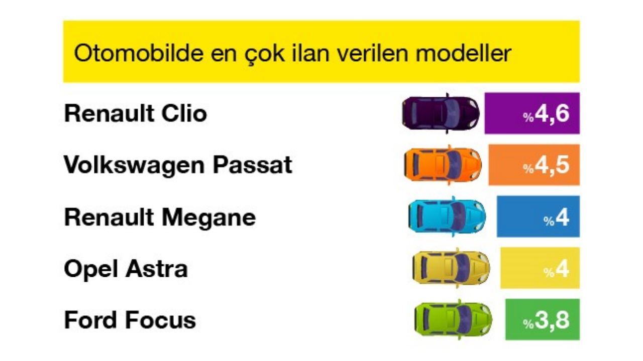 otomobil modelleri