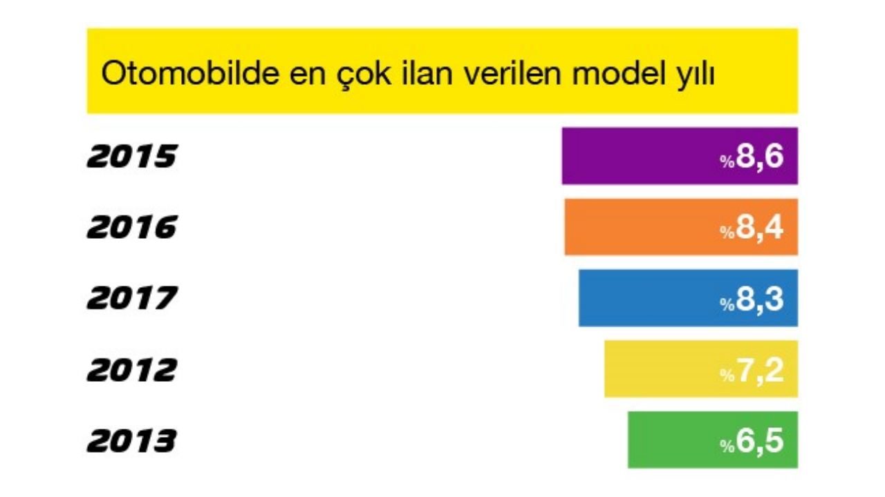 otomobil model yılları