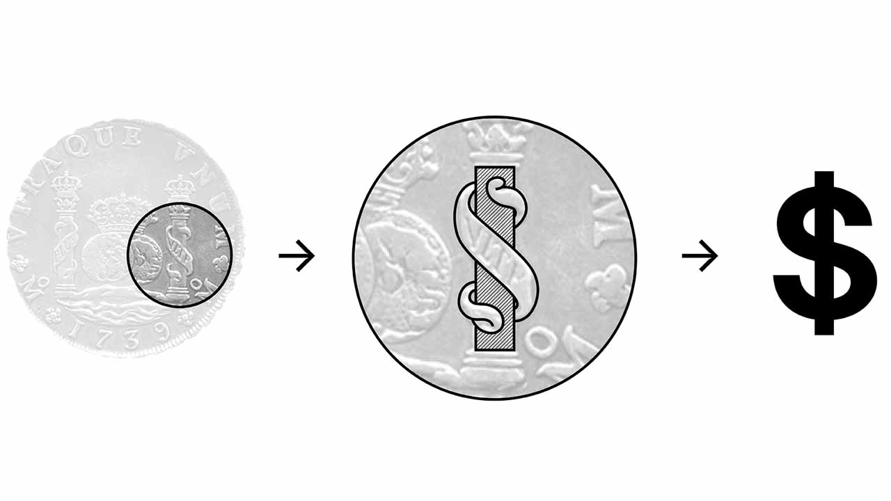 Dolar sembol teorileri