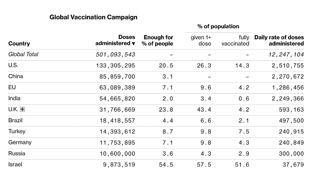 dünyada uygulanan aşı