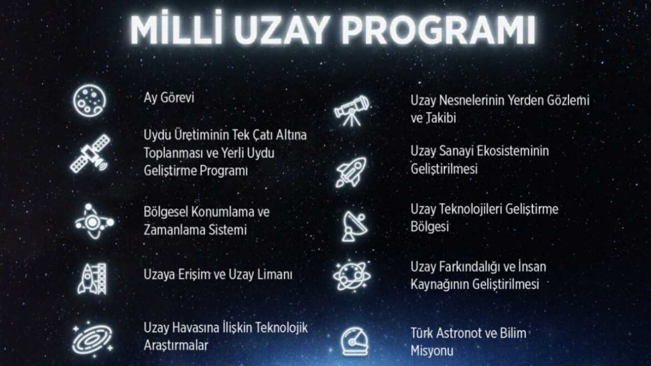 milli uzay programı