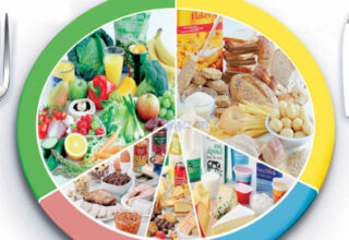 Yiyip İçtiklerinize Dikkat Etmenizde Yardımcı Olacak 10 Düzenli Beslenme Uygulaması