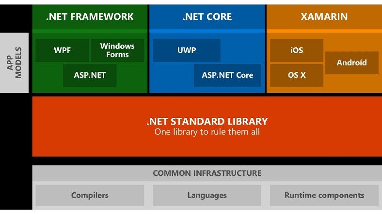 .NET Framework Nedir ve Bilgisayarınız Neden Buna İhtiyaç Duyar?