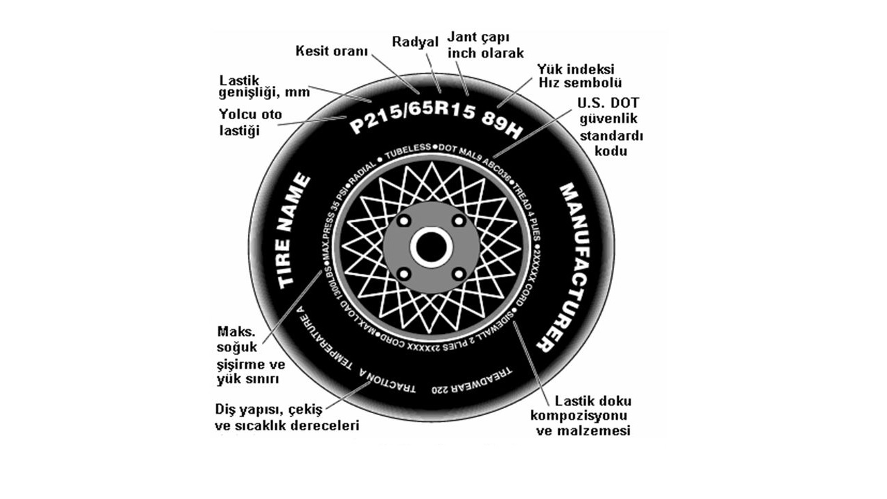 Speed code