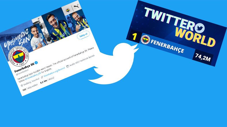 Fenerbahçe, Twitter'da Dünyanın En Çok Etkileşim Alan Spor Takımı Oldu